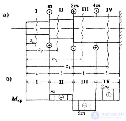   CONSTRUCTION OF EPYUR TURNING MOMENTS 