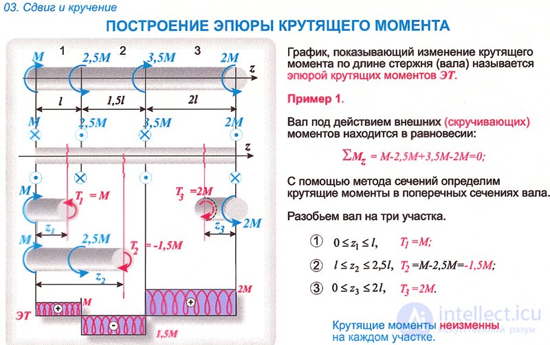   CONSTRUCTION OF EPYUR TURNING MOMENTS 