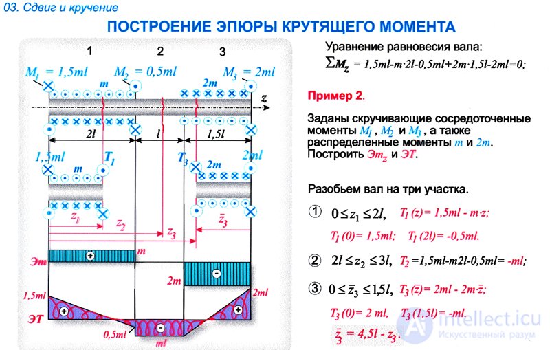   CONSTRUCTION OF EPYUR TURNING MOMENTS 