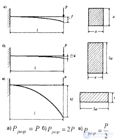   GEOMETRICAL CHARACTERISTICS OF FLAT SECTIONS 