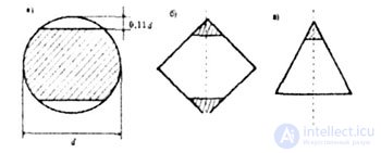   GEOMETRICAL CHARACTERISTICS OF FLAT SECTIONS 