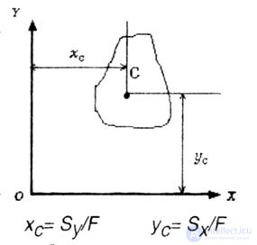   STATIC MOMENTS OF SECTION 