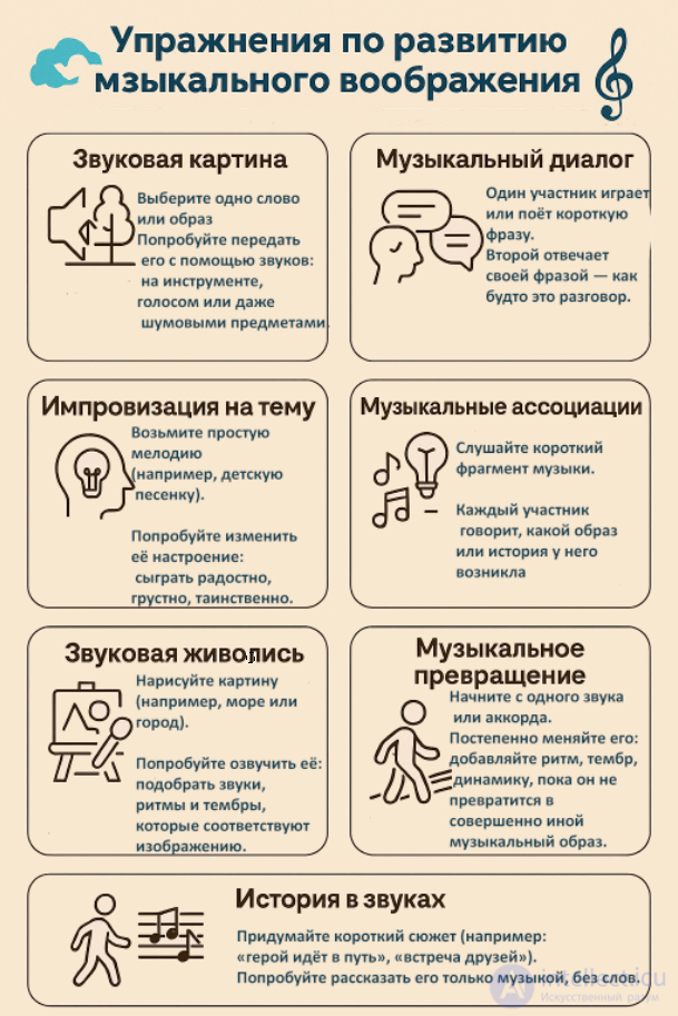 Exercises for Developing General and Musical Imagination