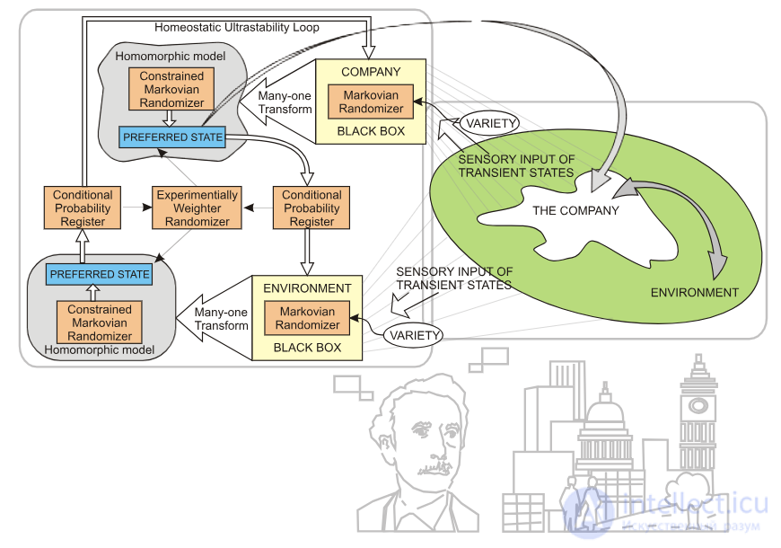 Cybernetics: The Science of Receiving, Storing, Processing and Transmitting Information