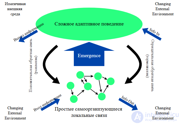 Cybernetics: The Science of Receiving, Storing, Processing and Transmitting Information
