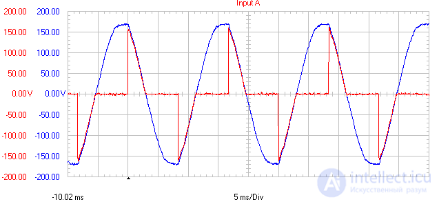 Dimmers as Power Regulators