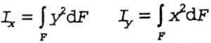   MOMENTS OF INERTIA SECTION 