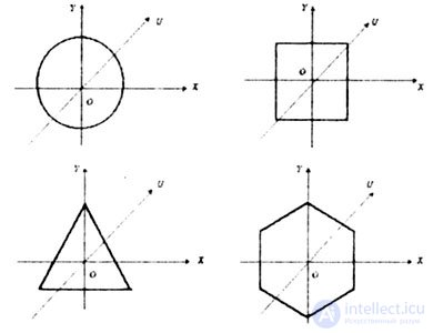   MOMENTS OF INERTIA SECTION 