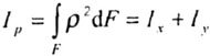   MOMENTS OF INERTIA SECTION 