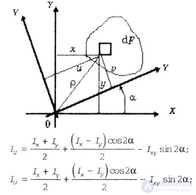   MOMENTS OF INERTIA SECTION 