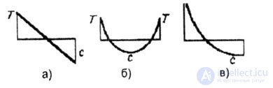   RATIONAL FORMS OF TRANSVERSE SECTIONS 