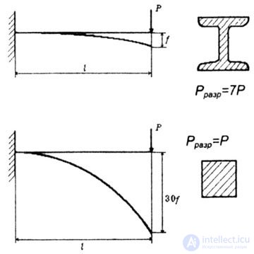   RATIONAL FORMS OF TRANSVERSE SECTIONS 