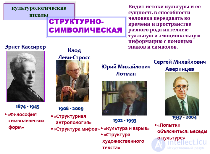 Cultural Studies: Essence, Subject, Objectives, and History