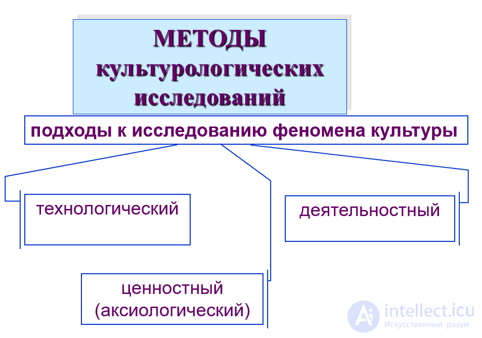 Cultural Studies: Essence, Subject, Objectives, and History