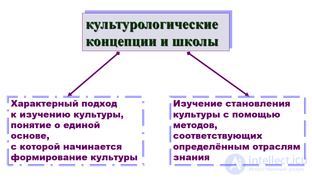 Cultural Studies: Essence, Subject, Objectives, and History