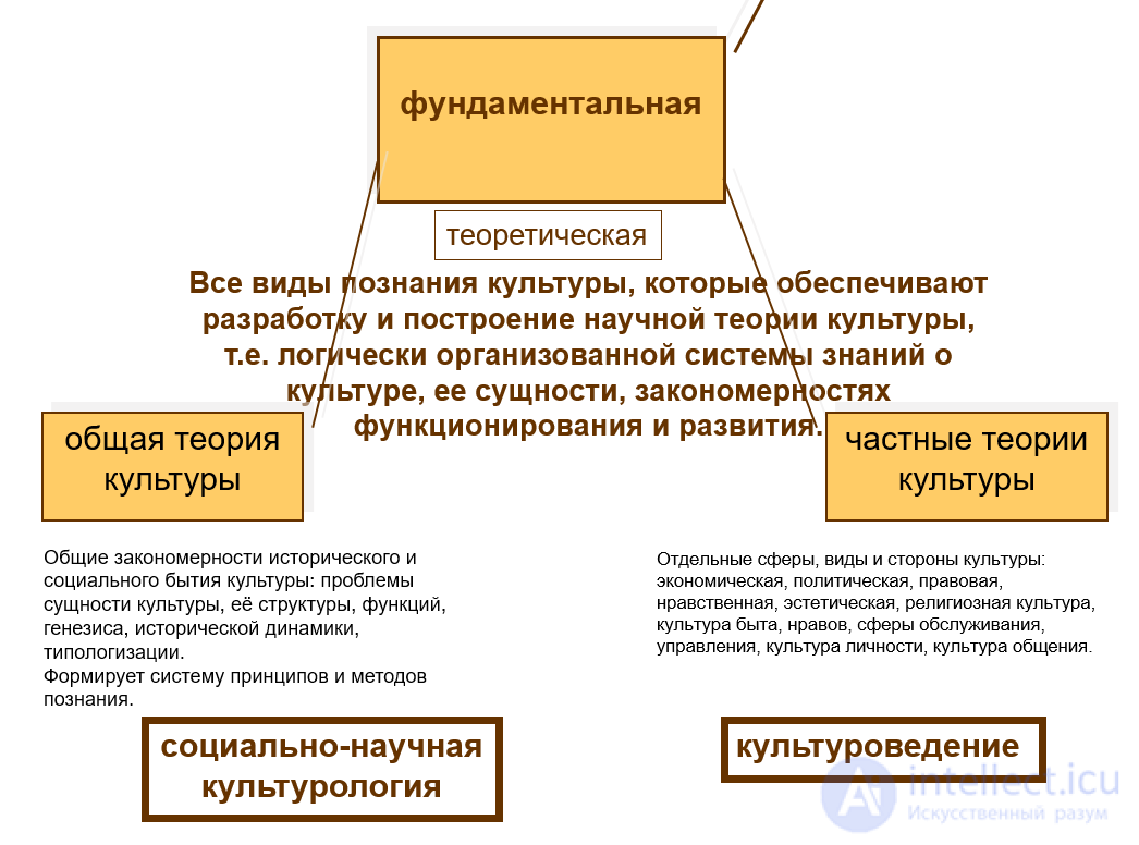 Cultural Studies: Essence, Subject, Objectives, and History