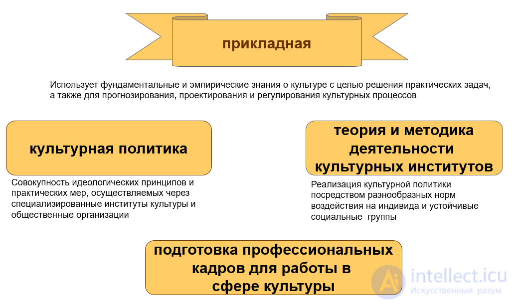 Cultural Studies: Essence, Subject, Objectives, and History
