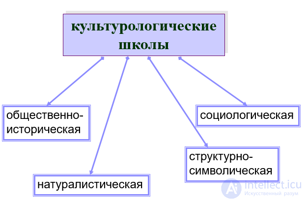 Cultural Studies: Essence, Subject, Objectives, and History