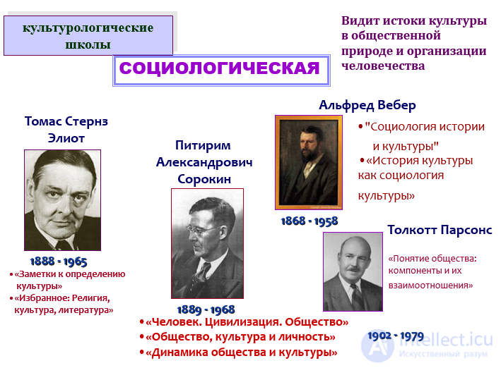 Cultural Studies: Essence, Subject, Objectives, and History