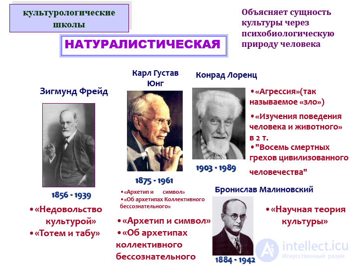 Cultural Studies: Essence, Subject, Objectives, and History
