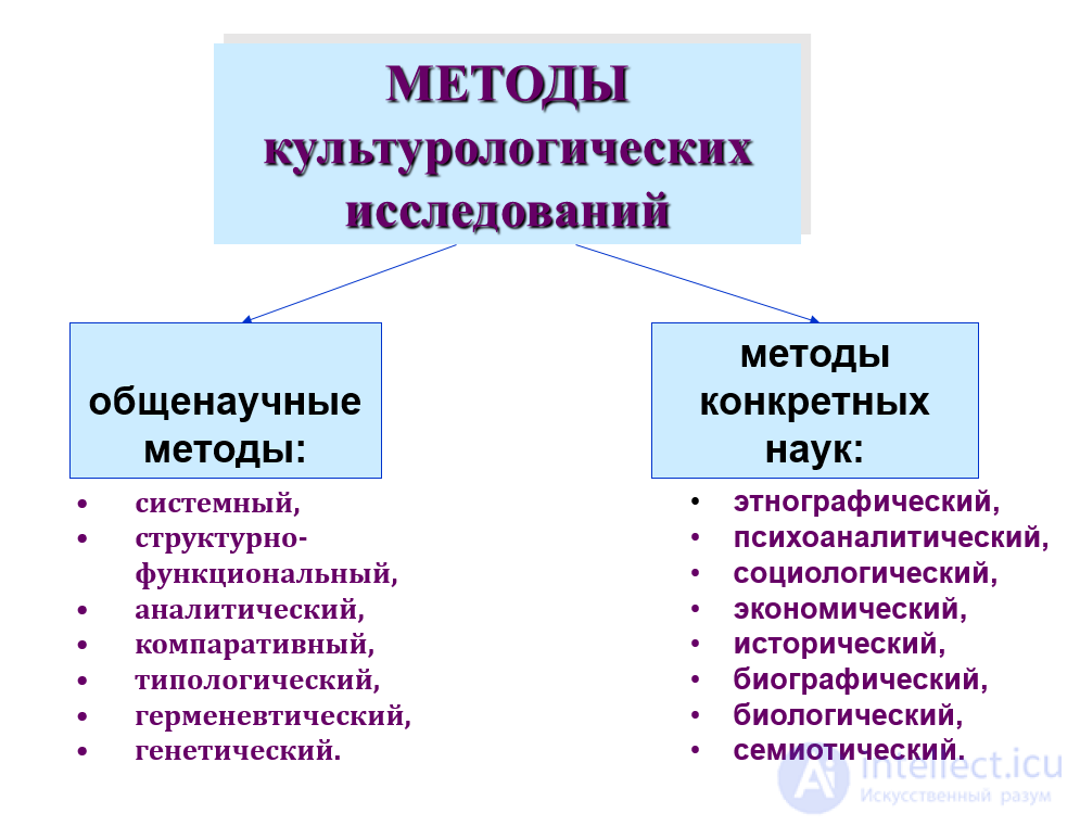 Cultural Studies: Essence, Subject, Objectives, and History