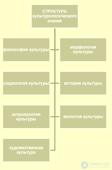 Cultural Studies: Essence, Subject, Objectives, and History