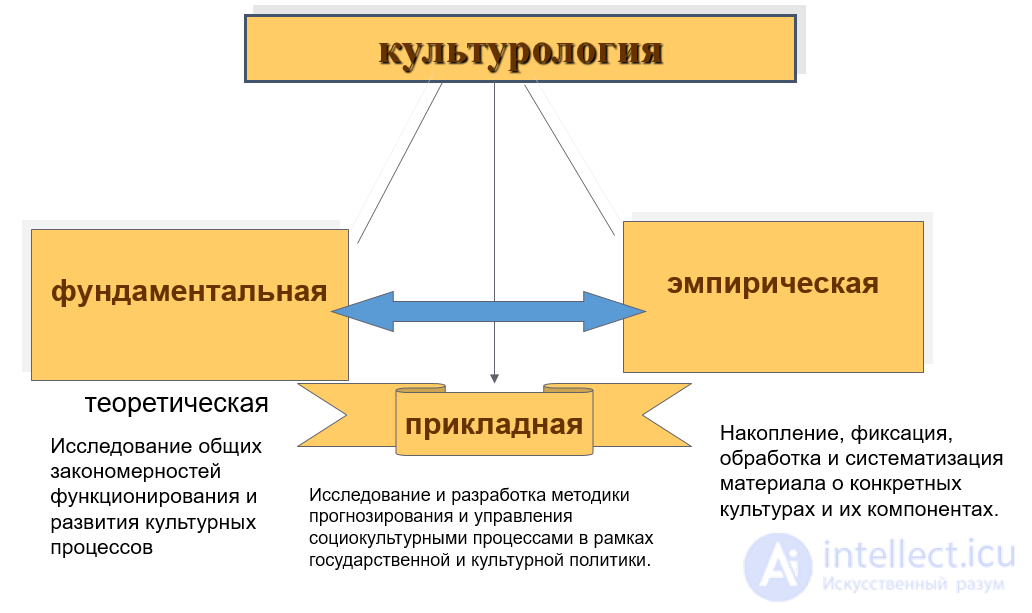 Cultural Studies: Essence, Subject, Objectives, and History