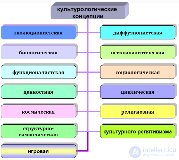 Cultural Studies: Essence, Subject, Objectives, and History