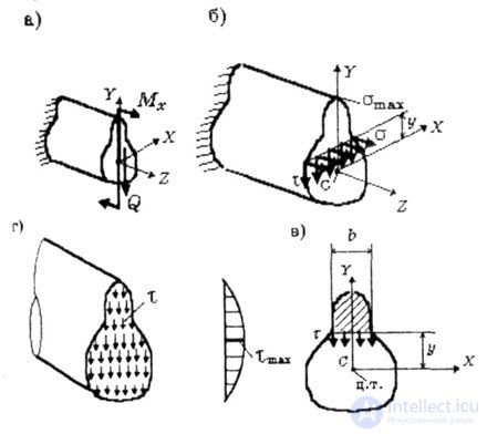   BENDING TENSION AND CALCULATION OF BARS FOR STRENGTH 