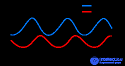 The Lotka–Volterra Equations