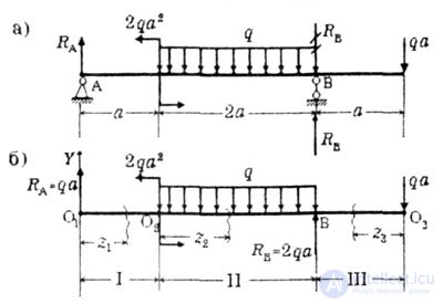   CONSTRUCTION OF EPURIES OF BENDING MOMENTS 