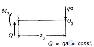   CONSTRUCTION OF EPURIES OF BENDING MOMENTS 