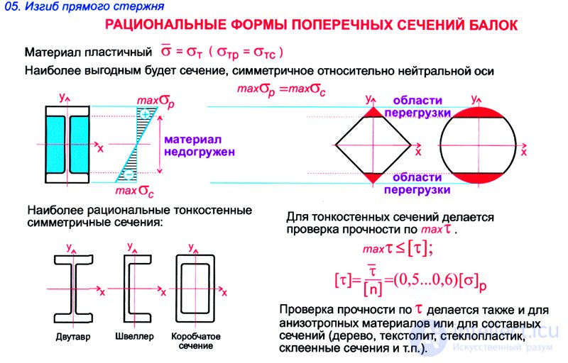   CONSTRUCTION OF EPURIES OF BENDING MOMENTS 