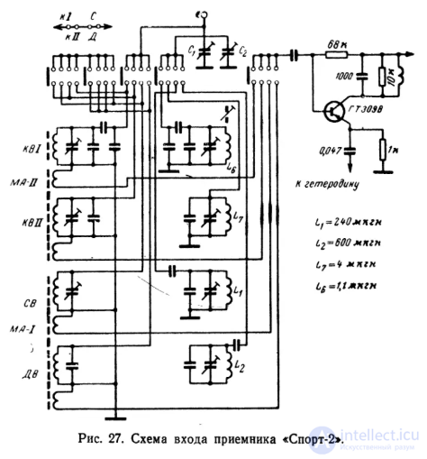 Ferrite Antennas: Purpose and Features
