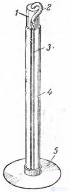 Ferrite Antennas: Purpose and Features