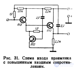 Ferrite Antennas: Purpose and Features