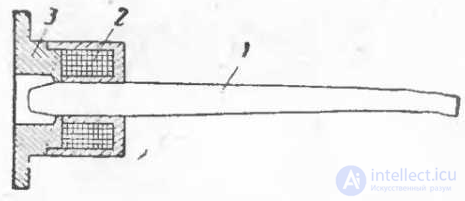 Ferrite Antennas: Purpose and Features