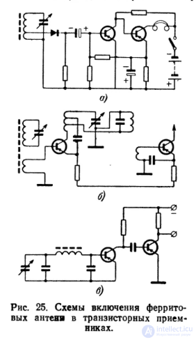 Ferrite Antennas: Purpose and Features