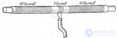 Ferrite Antennas: Purpose and Features