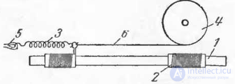 Ferrite Antennas: Purpose and Features