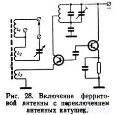 Ferrite Antennas: Purpose and Features