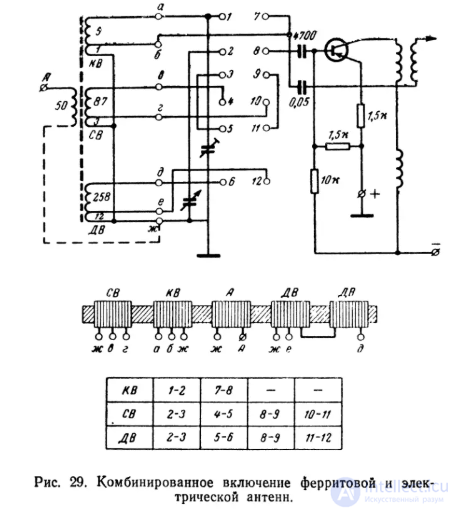 Ferrite Antennas: Purpose and Features