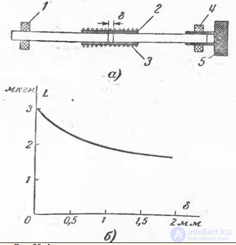Ferrite Antennas: Purpose and Features