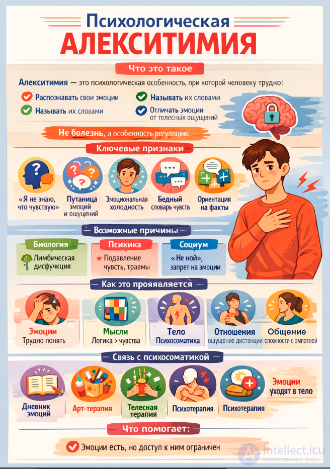 Alexithymia in Psychology: Essence, Differential Diagnosis and Assessment