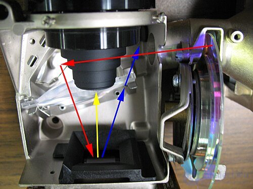 Digital Micromirror Device (DMD)