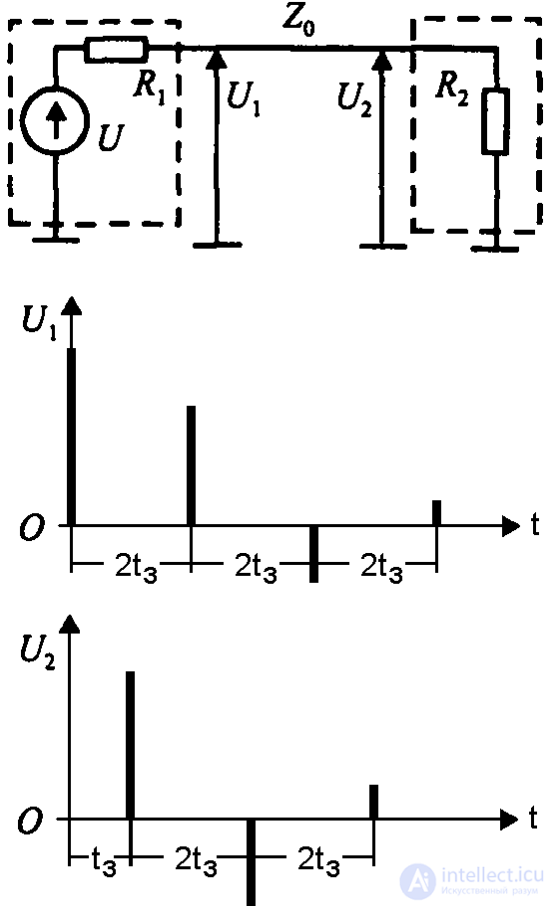 Electrical Connections in Electronic Equipment