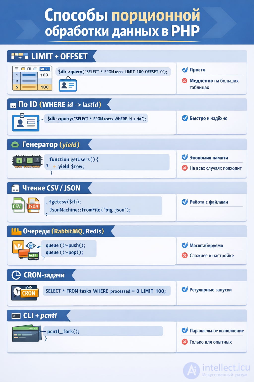 What are the ways to organize batch data processing in PHP?