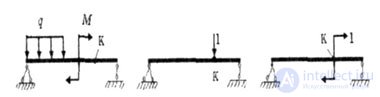   DETERMINATION OF MOVEMENT BY THE MORA METHOD 