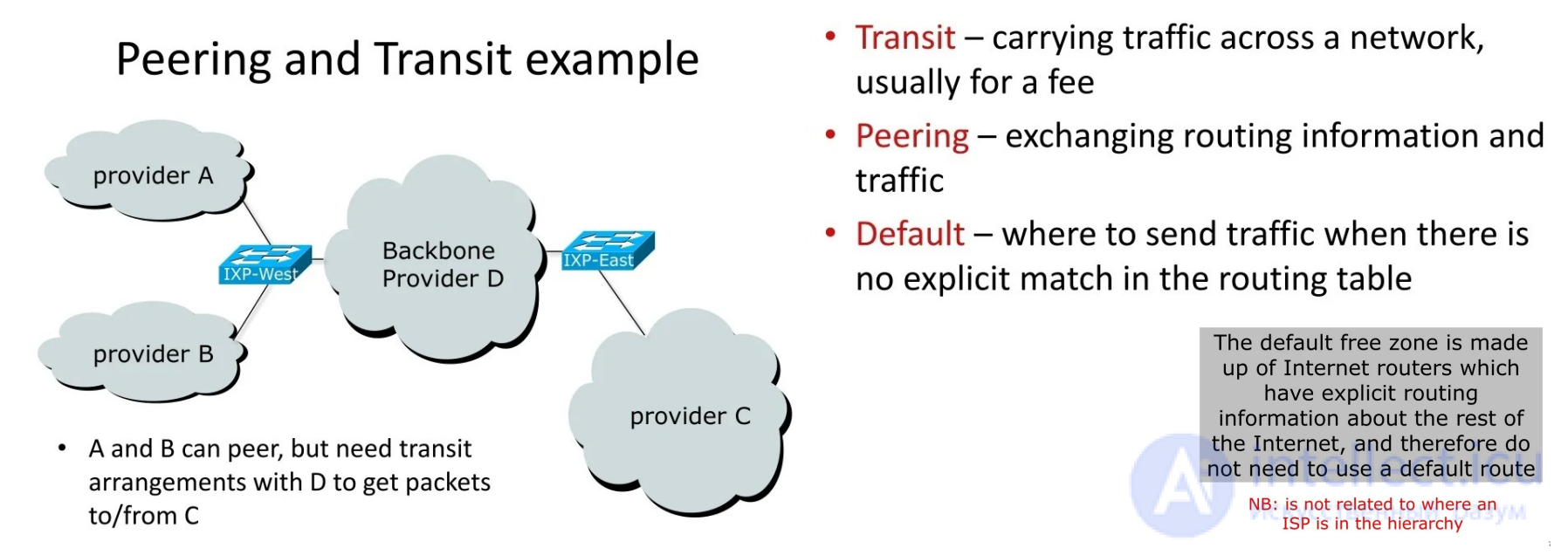 Peering and Depeering — Agreements Between Internet Operators for Exchanging Traffic Between Their Networks