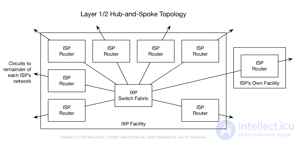 Peering and Depeering — Agreements Between Internet Operators for Exchanging Traffic Between Their Networks